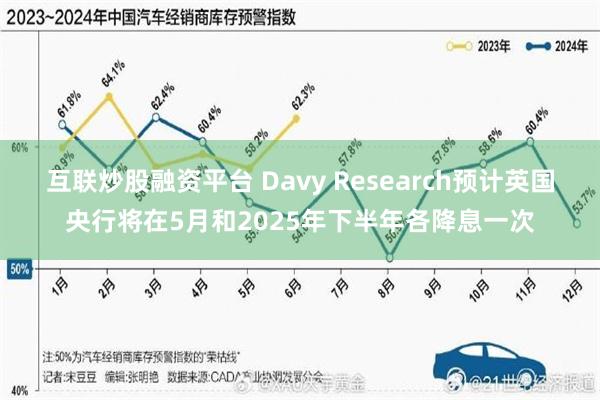 互联炒股融资平台 Davy Research预计英国央行将在5月和2025年下半年各降息一次