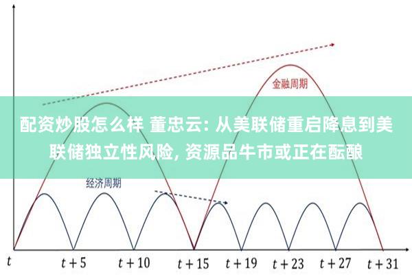配资炒股怎么样 董忠云: 从美联储重启降息到美联储独立性风险, 资源品牛市或正在酝酿